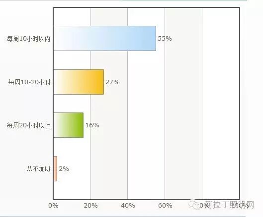 中国照明设计师现状调查报告|图多、信息量大、独家