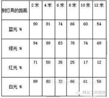泳池照明设计LED灯具选择该考虑些什么呢？