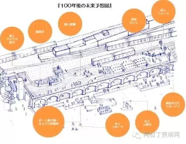 日本人又亮了：把烂尾车站变身成最酷商业街