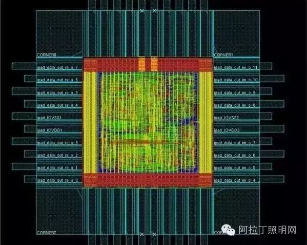 这应该是关于芯片是什么的最全的文章了