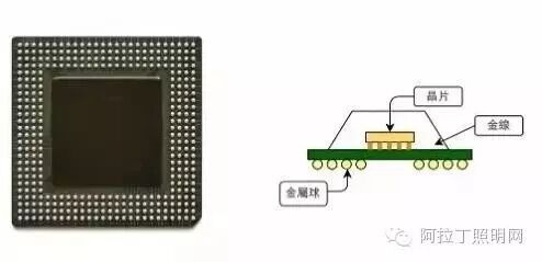 这应该是关于芯片是什么的最全的文章了