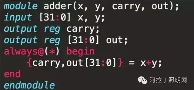 这应该是关于芯片是什么的最全的文章了