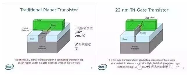 这应该是关于芯片是什么的最全的文章了