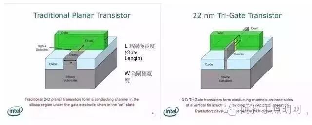 这应该是关于芯片是什么的最全的文章了