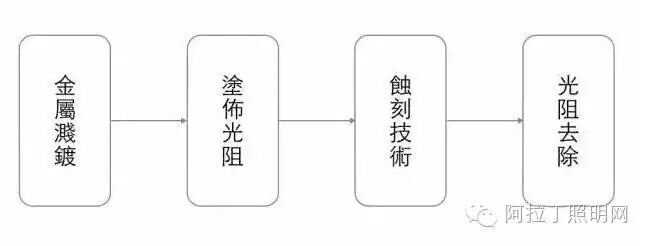 这应该是关于芯片是什么的最全的文章了