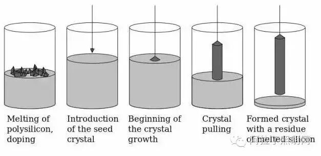 这应该是关于芯片是什么的最全的文章了