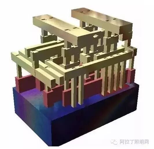 这应该是关于芯片是什么的最全的文章了