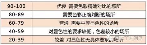 6款品牌LED灯管深度评测插图19
