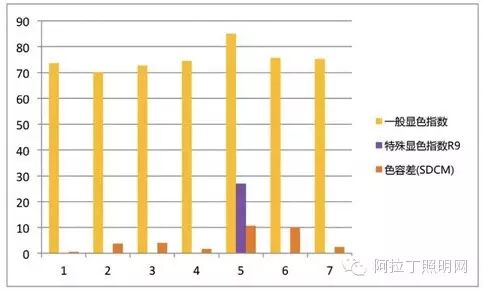 6款品牌LED灯管深度评测插图18
