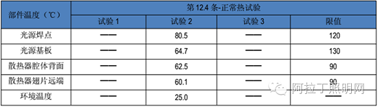 一款怎样的散热器配得上一个“好”灯？| 深度评测