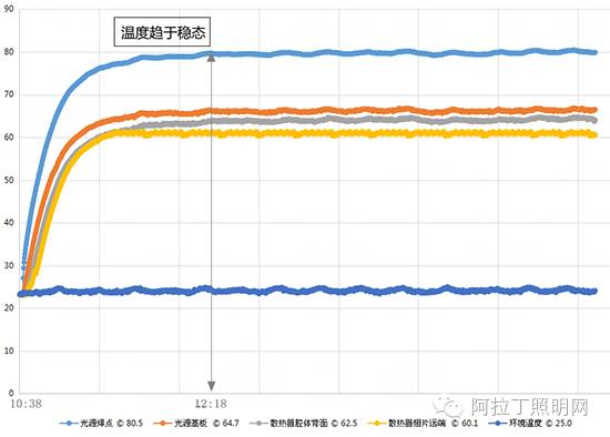 一款怎样的散热器配得上一个“好”灯？| 深度评测