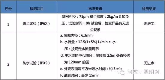 一款怎样的散热器配得上一个“好”灯？| 深度评测