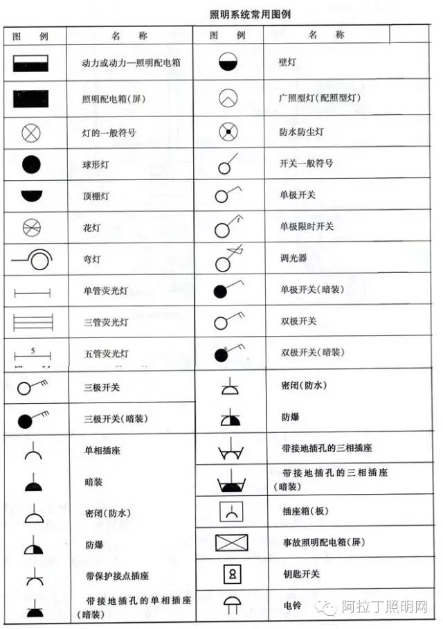 这些照明灯具符号，你都看懂了吗？