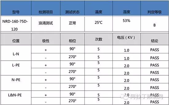一款怎样的散热器配得上一个“好”灯？| 深度评测