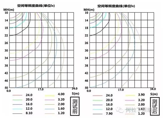 一款怎样的散热器配得上一个“好”灯？| 深度评测