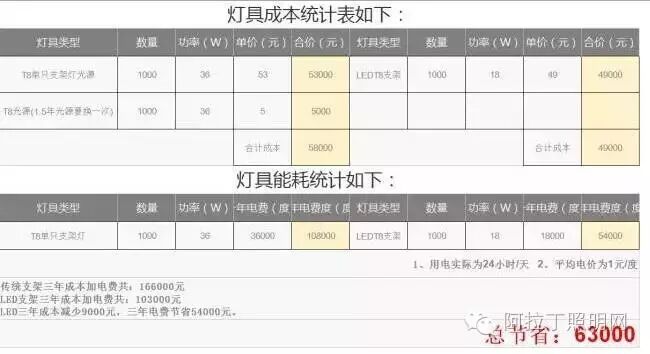 灯光如何做，才能让停车场避免午夜惊魂？