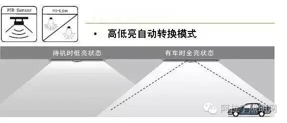 灯光如何做，才能让停车场避免午夜惊魂？