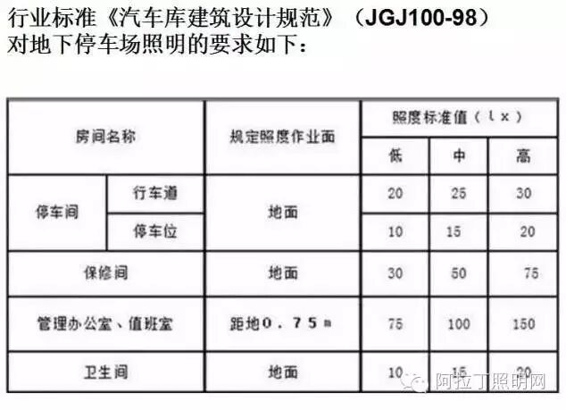 灯光如何做，才能让停车场避免午夜惊魂？