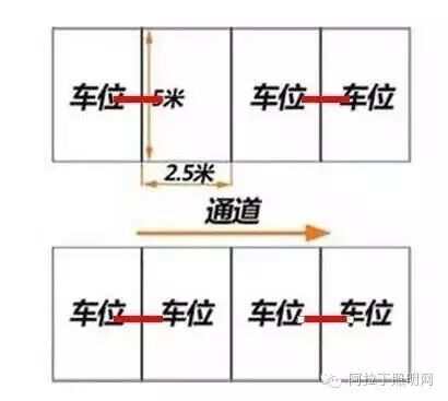 灯光如何做，才能让停车场避免午夜惊魂？