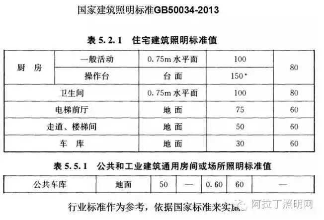 灯光如何做，才能让停车场避免午夜惊魂？