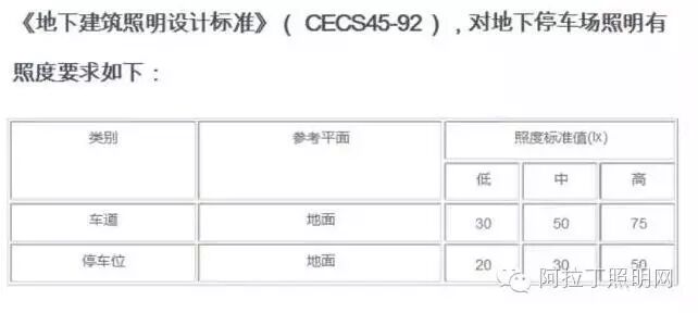 灯光如何做，才能让停车场避免午夜惊魂？