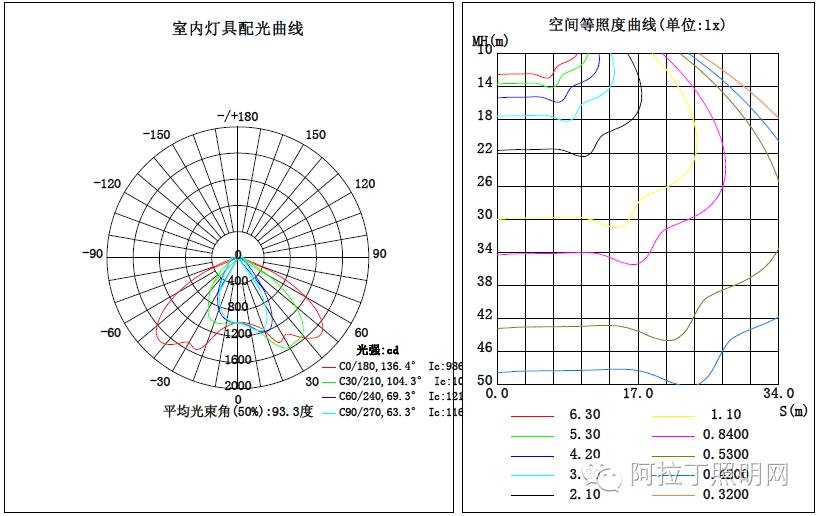 大功率线性路灯模组性能揭秘 | 深度评测