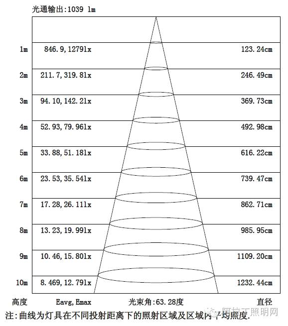大功率线性路灯模组性能揭秘 | 深度评测