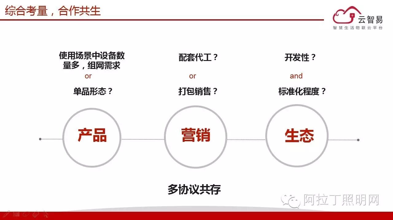 家庭照明场景分析、商用照明智能化、云端在智照中的应用 | 微课实录