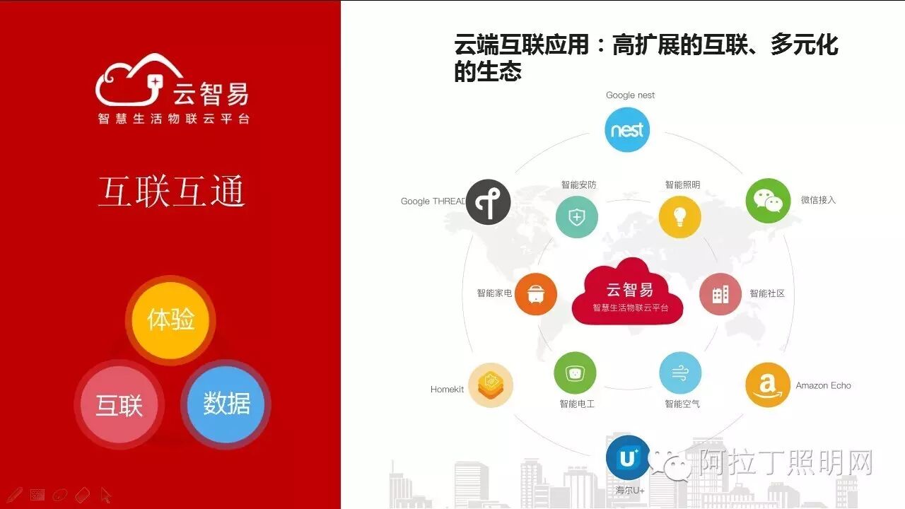 家庭照明场景分析、商用照明智能化、云端在智照中的应用 | 微课实录