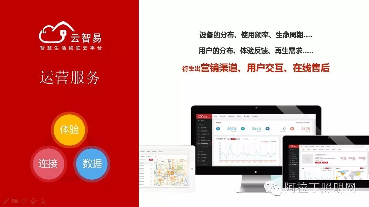 家庭照明场景分析、商用照明智能化、云端在智照中的应用 | 微课实录