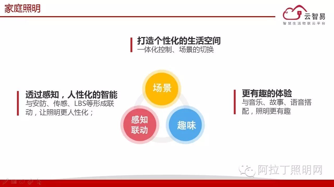 家庭照明场景分析、商用照明智能化、云端在智照中的应用 | 微课实录