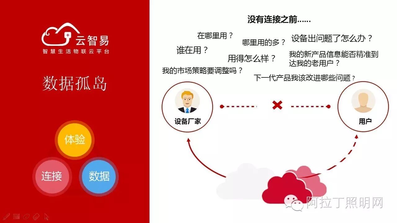 家庭照明场景分析、商用照明智能化、云端在智照中的应用 | 微课实录