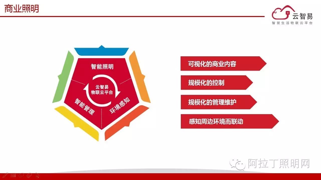 家庭照明场景分析、商用照明智能化、云端在智照中的应用 | 微课实录