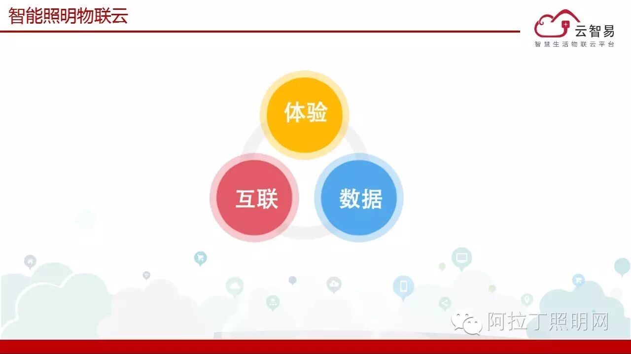 家庭照明场景分析、商用照明智能化、云端在智照中的应用 | 微课实录