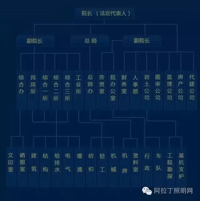 电气营销高手教你如何跑设计院