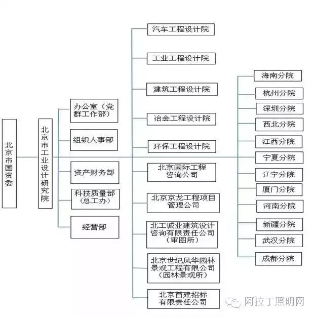 电气营销高手教你如何跑设计院