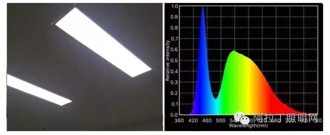 光源常用光品质参数之色品坐标、色温和色偏差值