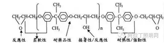 行家说