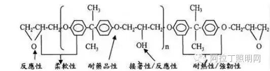 为什么要减低白光LED光衰？