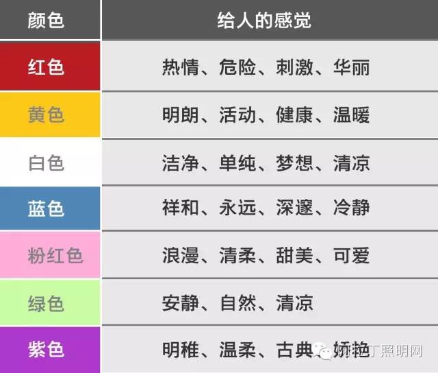 一家门店，两种灯光，销量竟相差1倍！