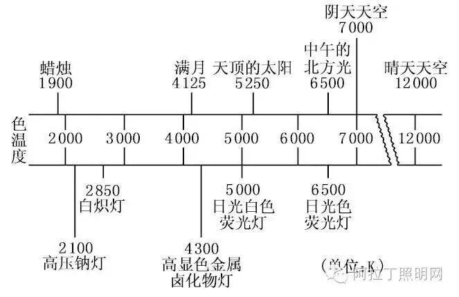 5大点分析什么才是城市景观照明的接收者？