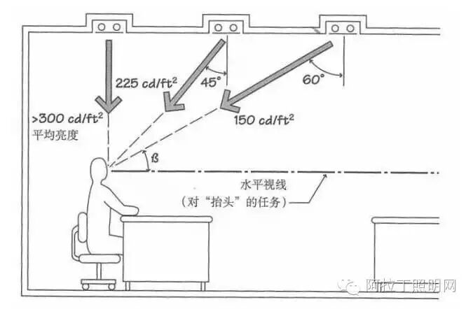 什么样的办公室灯光，才能提高个人工作的愉悦感？