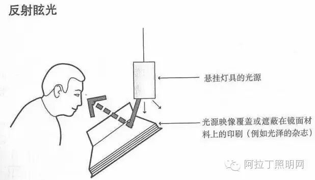 什么样的办公室灯光，才能提高个人工作的愉悦感？