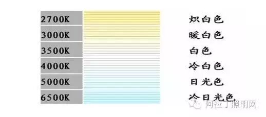 5大点分析什么才是城市景观照明的接收者？