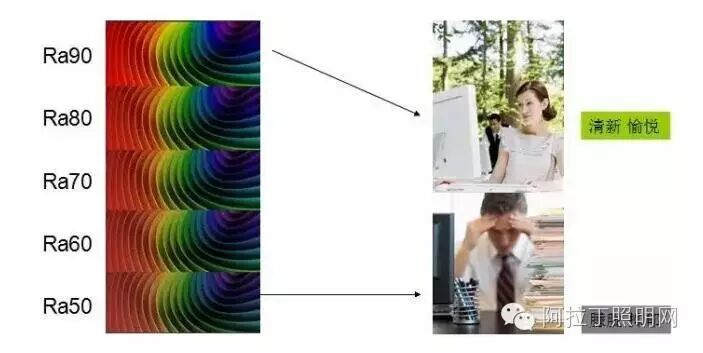 什么样的办公室灯光，才能提高个人工作的愉悦感？