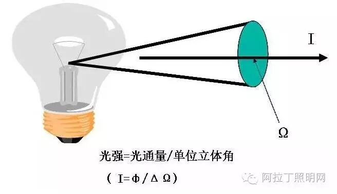5大点分析什么才是城市景观照明的接收者？