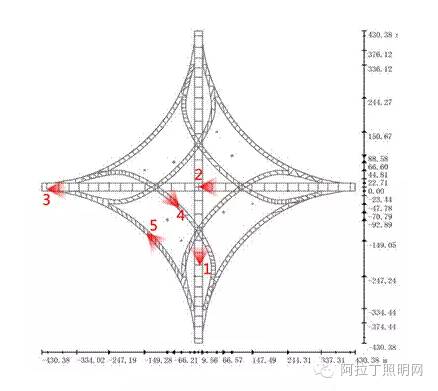 典型立交桥高杆照明的眩光值计算
