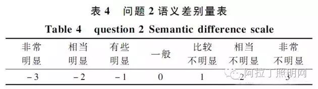 典型立交桥高杆照明的眩光值计算