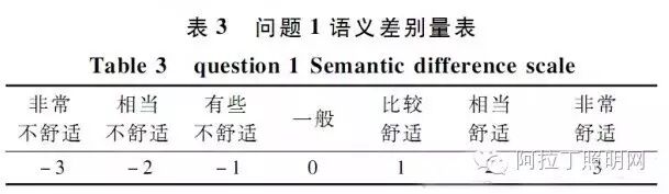 典型立交桥高杆照明的眩光值计算