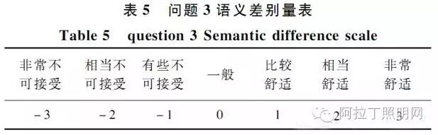 典型立交桥高杆照明的眩光值计算